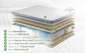 Saltea Endurance Pocket Memory